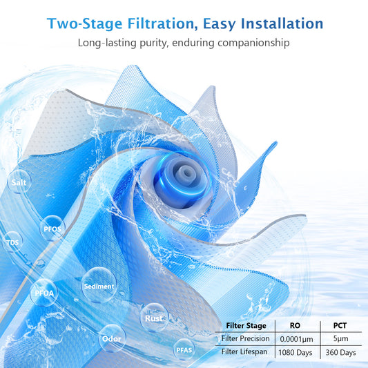 Ukoke 8-Stage Reverse Osmosis Water Filter System - 600 GPD, Tankless Design, Under Sink Installation, 2:1 Pure to Drain Ratio, PFAS and TDS Reduction, Premium Quality Municipal Tap Water Compatible