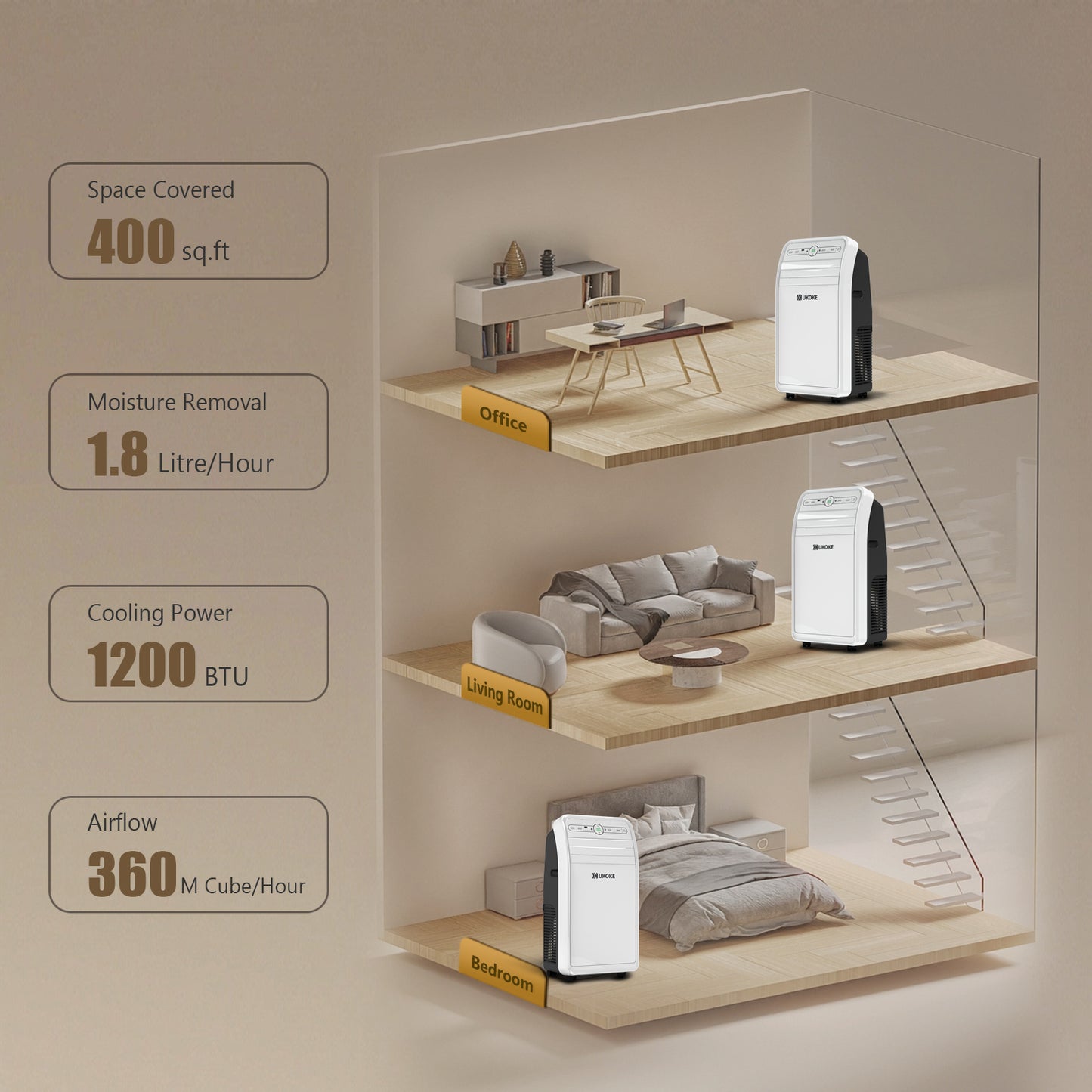 Summer Big Sales 12000 BTU Portable Air Conditioner