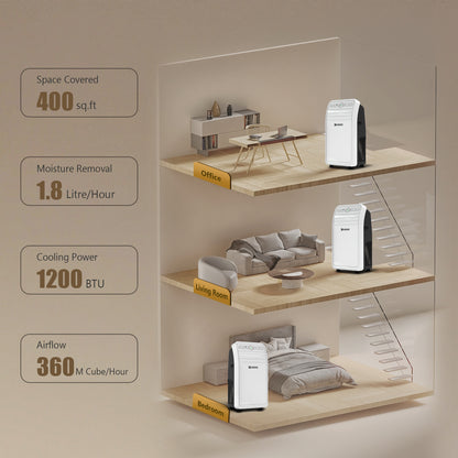 Summer Big Sales 12000 BTU Portable Air Conditioner