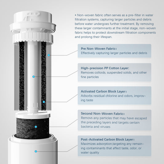 UKOKE RO600GPD Set - Premium PCT Filters for Tankless RO Water Filtration System - Compatible with UKOKE RO Model RO600GPD