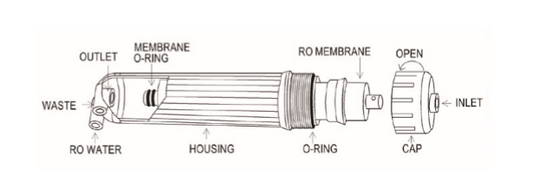 Ukoke RO75G 6 Stages Reverse Osmosis Water Filtration System-RO Housing Cap and Fitting Angle