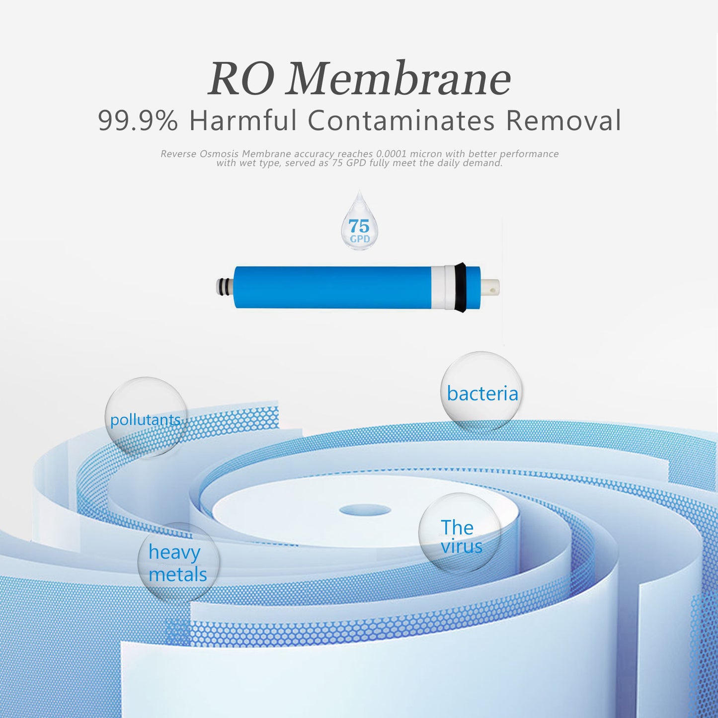 ro filter system