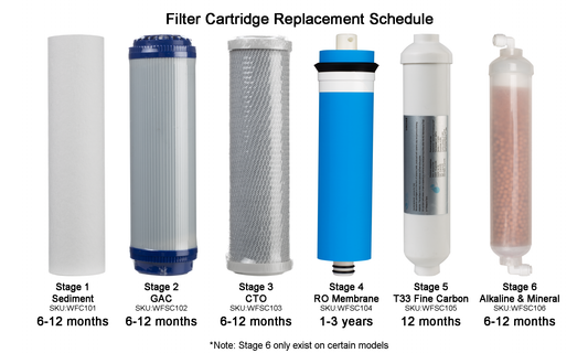 Ukoke 6th Stage Alkaline & Mineral Water Filter Replacement Cartridge