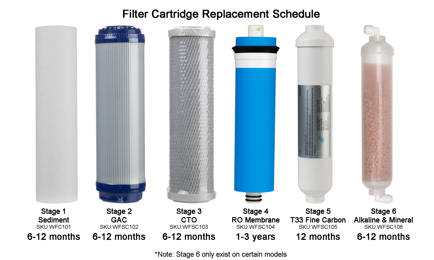 Ukoke RO75GP & RO75G 6 Months Replacement Pre-Filters for 6 Stage Reverse Osmosis Water Filtration Series Stage 1 - 3