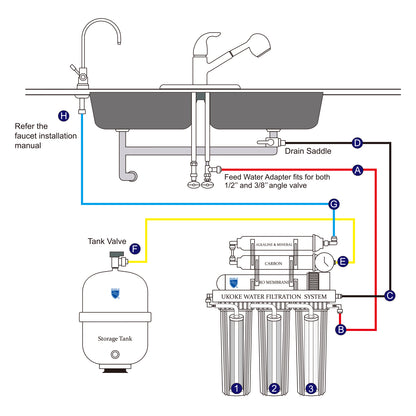 Ukoke 4 Gallon Residential Pre-Pressurized Water Storage Tank for Reverse Osmosis (RO) Systems