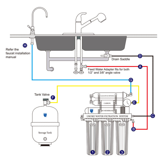 Ukoke 4 Gallon Residential Pre-Pressurized Water Storage Tank for Reverse Osmosis (RO) Systems